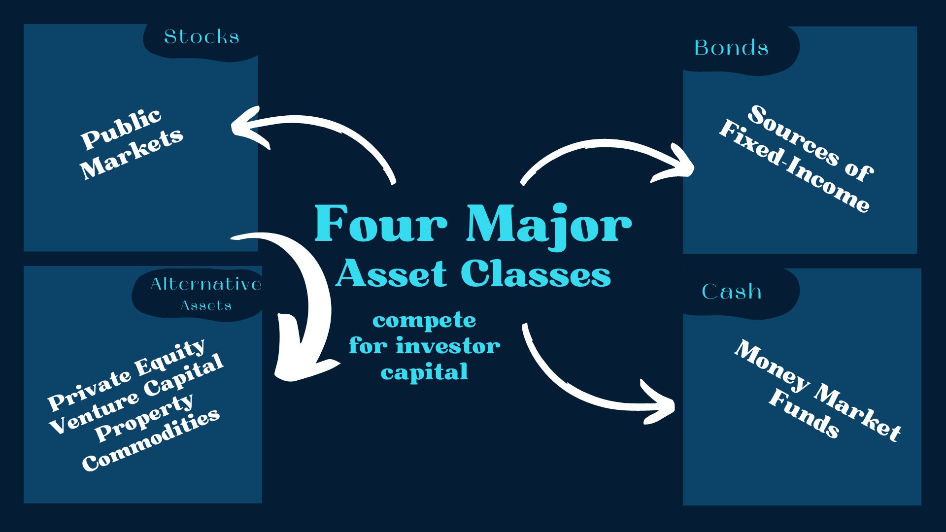 <strong>Asset Management 101 For Founders</strong>